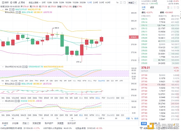 多头/安睿16日后可承受市场策略分析 多头/安睿16日后可承受市场策略分析