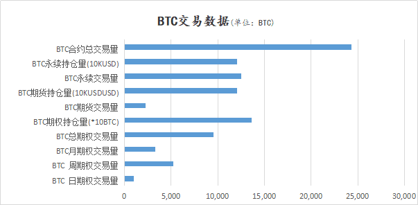 [deribit options market broadcast]1015:看跌期权受阻1