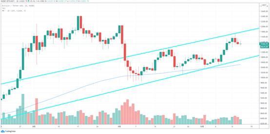 filecoin主网即将上线，在良好的市场预期下，应警惕投机风险