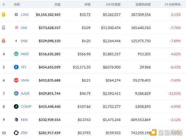 Uniswap V2的实际锁定超过22亿美元