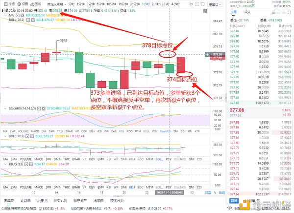 10/16以太坊精准预测多空双杀，获得7分。赚钱是安全的，而且正在路上1