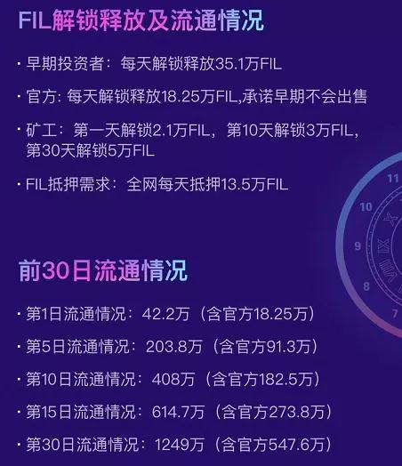 12小时filecoin上线：一开始，零售套利高峰官方做市叉币悄然启动2