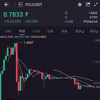 12小时filecoin上线：一开始，零售套利高峰官方做市叉币悄然启动3