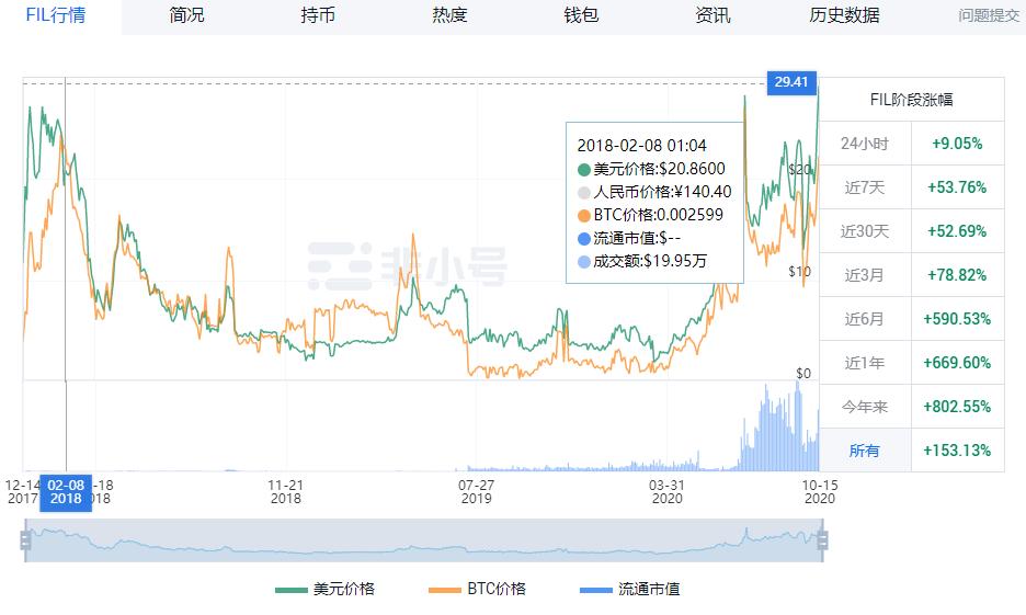 filecoin主网络启动。有哪些亮点？1