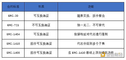 为什么NFT现在很火？如何看待非金融投资价值？