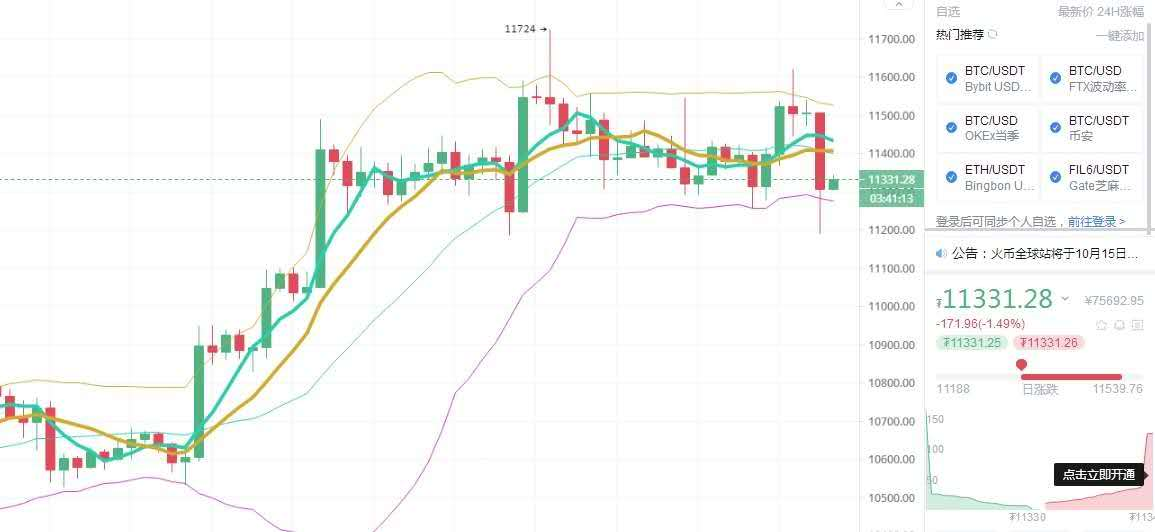 张戈：10点16分中午行情分析