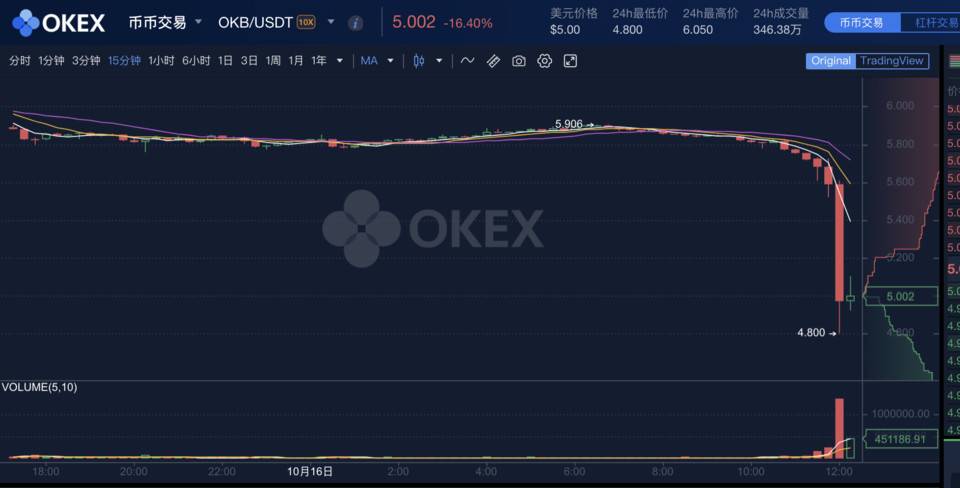 年度黑天鹅？Okex暂时暂停提款