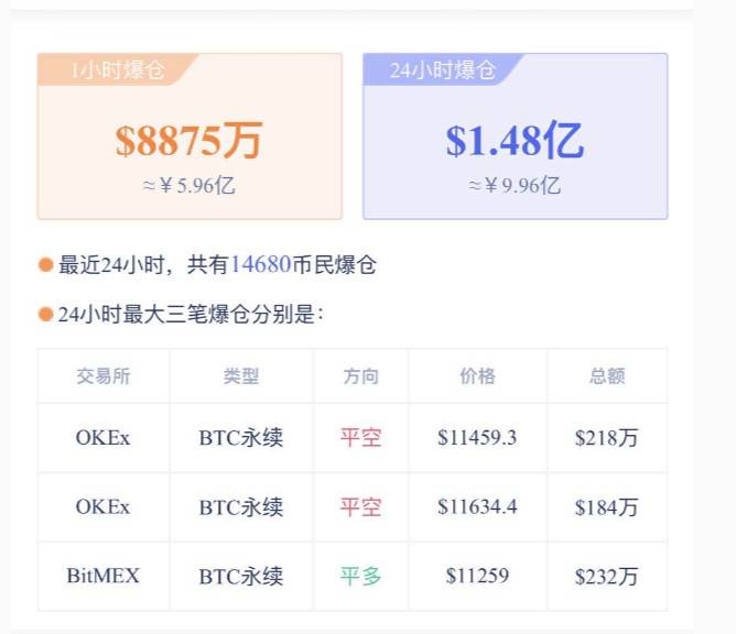 年度黑天鹅？Okex暂时暂停提款2
