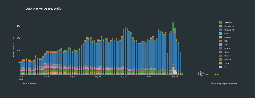确定“分散式交易所”：自由软件、开放区块链和“中间人”角色1