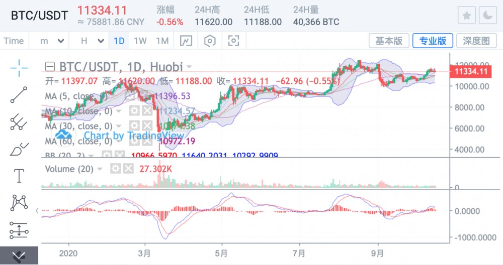 BTC震荡空间扩大,市场不稳定性增加 BTC震荡空间扩大,市场不稳定性增加