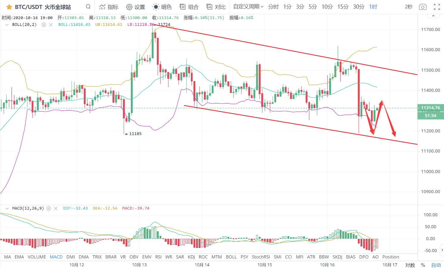 @当别人害怕的时候，你怎么能贪婪呢？