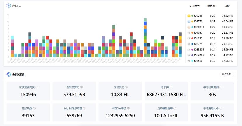 filecoin的价值有待验证1