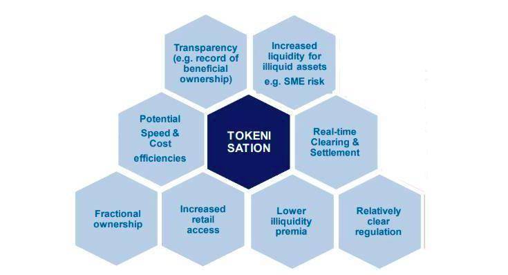 证交会主席：所有股票都可能被标记化以支持加密货币的监管创新1
