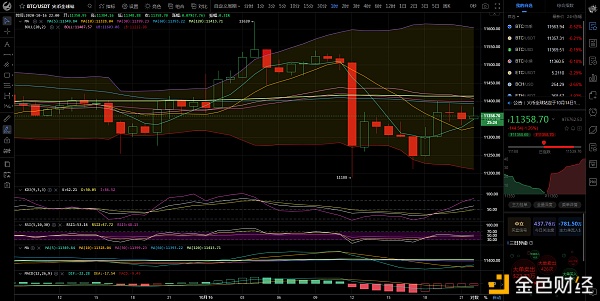 币圈总监：10/16比特币夜精品市场分析及运营建议