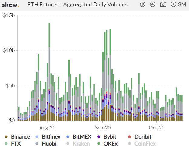 加密衍生品周报|热度回升，BTC期货、期权交易量反弹四成1