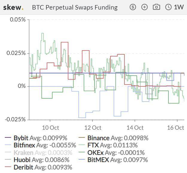 加密衍生品周报|热度回升，BTC期货、期权交易量反弹四成4