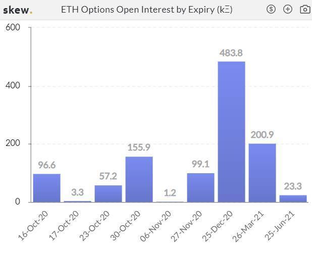加密衍生品周报|热度回升，BTC期货、期权交易量反弹四成11