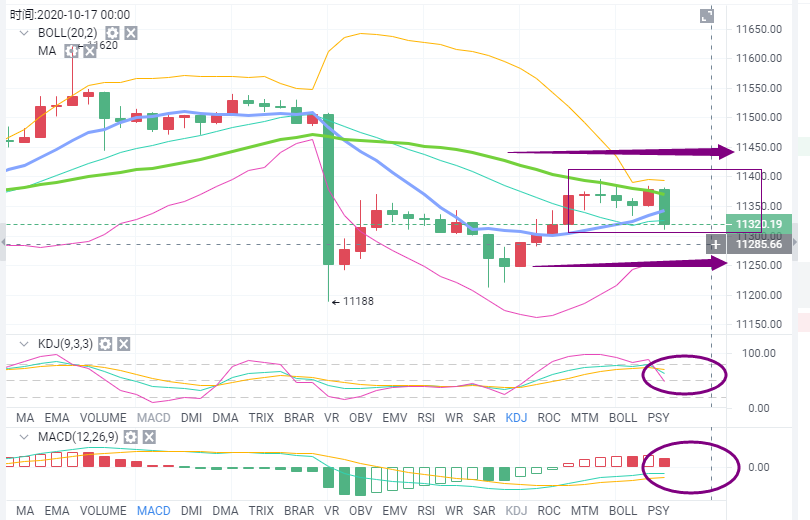 币海引路人：币价可能再次陷入横盘危机  后市何去何从