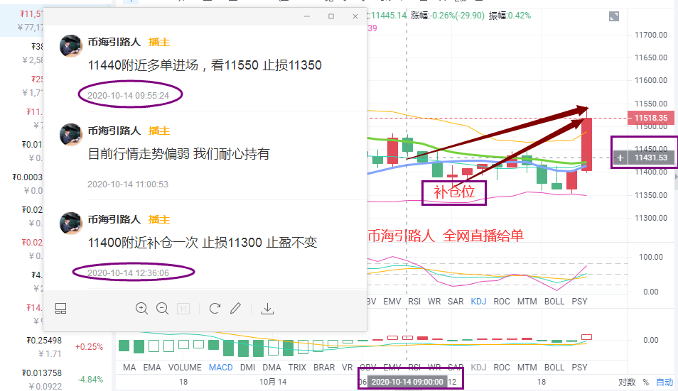 币海引路人：币价可能再次陷入横盘危机  后市何去何从3
