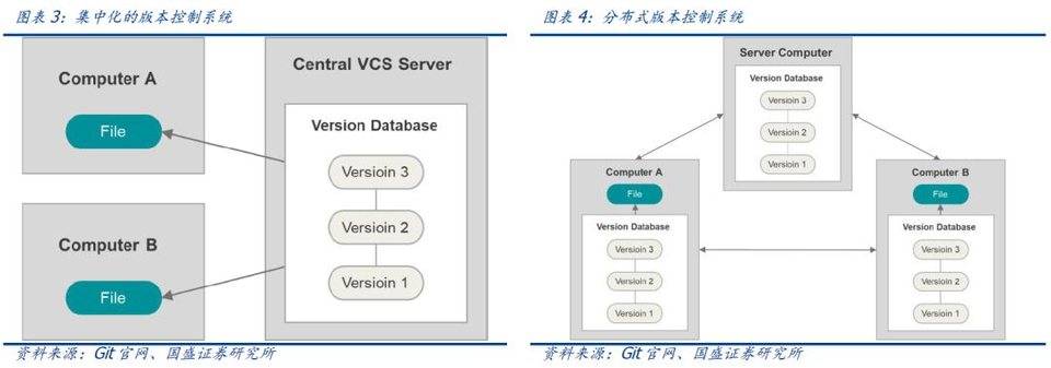 国盛区块链：像filecoin这样的分布式存储系统会给互联网带来什么？2