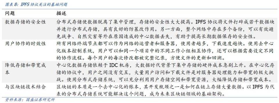 国盛区块链：像filecoin这样的分布式存储系统会给互联网带来什么？6