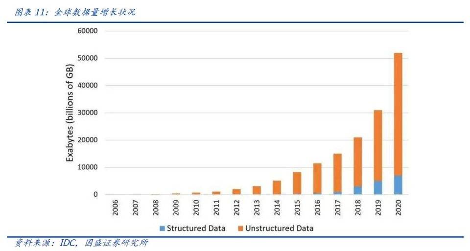 开云APP下载2024年新兴技术：让数据驱动我们的未来生活