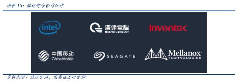 国盛区块链：像filecoin这样的分布式存储系统会给互联网带来什么？12