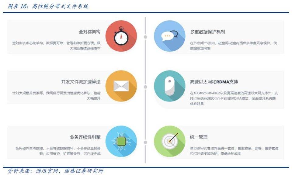 国盛区块链：像filecoin这样的分布式存储系统会给互联网带来什么？13