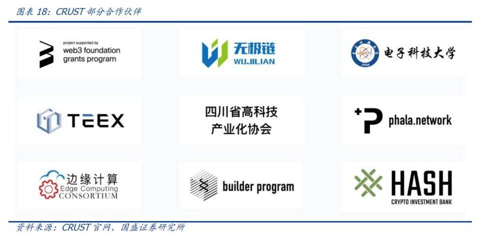 国盛区块链：像filecoin这样的分布式存储系统会给互联网带来什么？15
