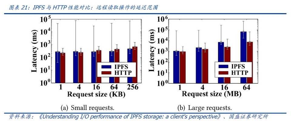 国盛区块链：像filecoin这样的分布式存储系统会给互联网带来什么？18