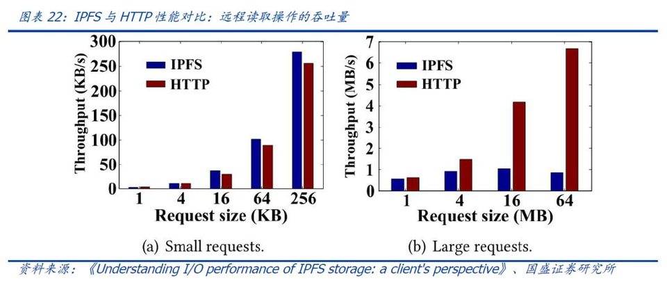 国盛区块链：像filecoin这样的分布式存储系统会给互联网带来什么？19