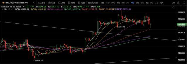 趋势是最好的“新闻”展示