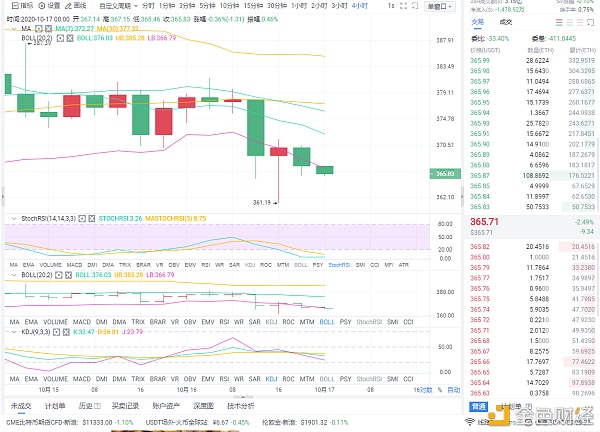 10/17以太坊战略共享多空间游戏 10/17以太坊战略共享多空间游戏