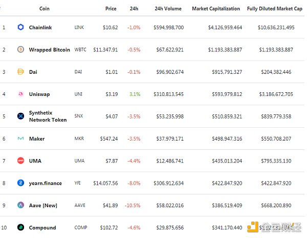 Profi合成资产协议Lina上线搭建R测试网络