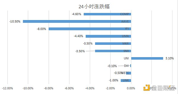 Profi合成资产协议Lina上线搭建R测试网络1