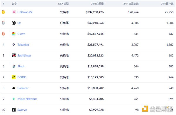 Profi合成资产协议Lina上线搭建R测试网络2