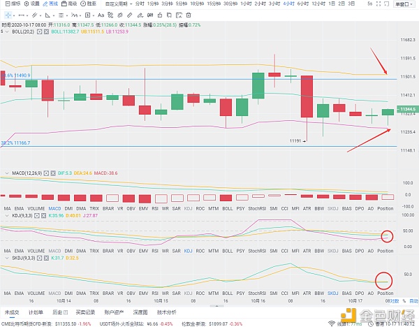 弗林：10/17午盘位行情分析及操作建议你是否仍跟随大盘的风向？