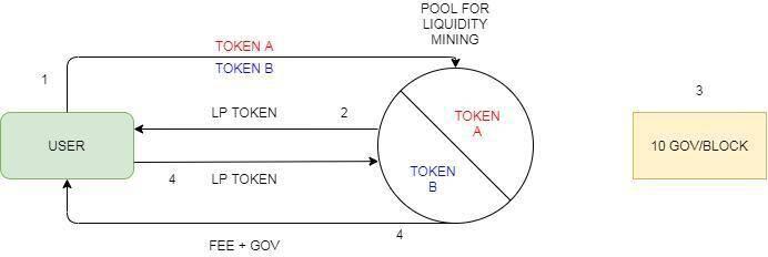 移动采矿=高产农业？看看区别1