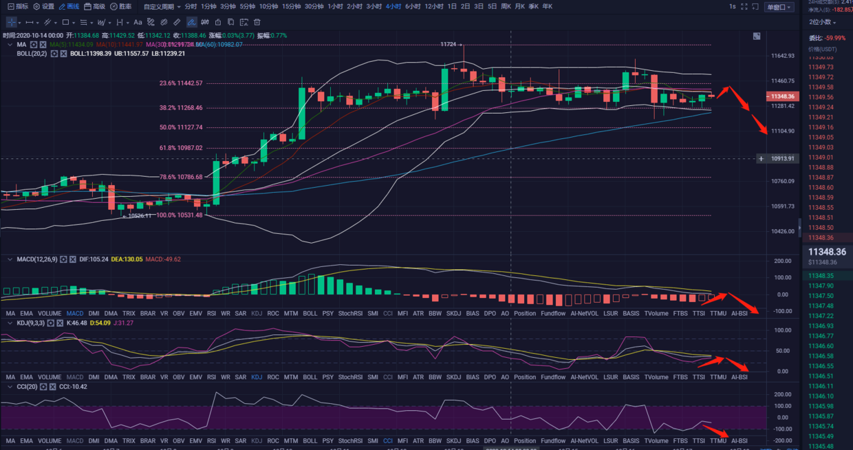 炒钱：btc10.17中午行情分析及实时操作思路