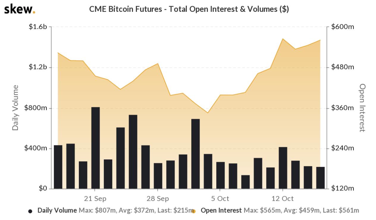 巴克特比特币投放量创历史新高，机构或将继续加码比特币3
