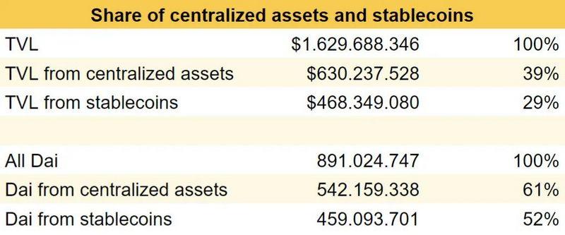 戴相龙现在60%由中央资产支持,这意味着什么?1 戴相龙现在60%由中央资产支持,这意味着什么?1