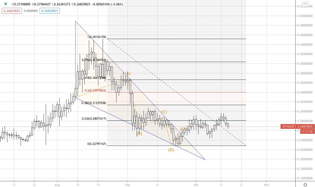 比特币看好1.2万美元的中期目标。美国大选对市场的影响13 比特币看好1.2万美元的中期目标。美国大选对市场的影响13