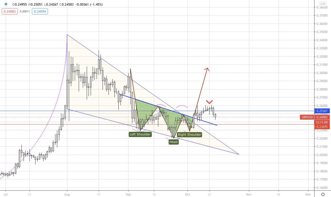 比特币看好1.2万美元的中期目标。美国大选对市场的影响14 比特币看好1.2万美元的中期目标。美国大选对市场的影响14