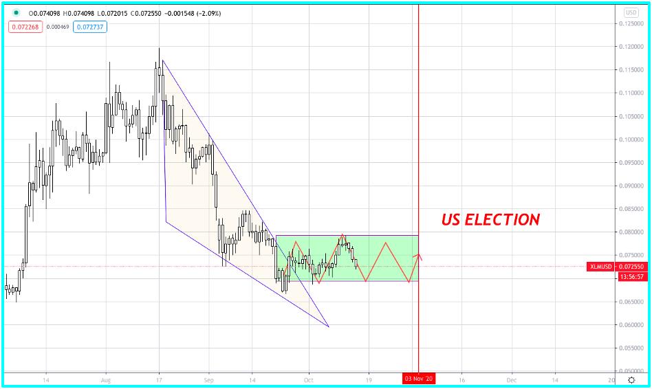 比特币看好1.2万美元的中期目标。美国大选对市场的影响21 比特币看好1.2万美元的中期目标。美国大选对市场的影响21