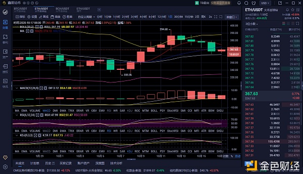 兴业伦币10.17以太币夜市分析与策略