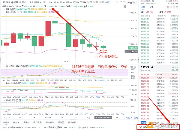 10/17比特币精准预判空单获110分跟上节奏2 10/17比特币精准预判空单获110分跟上节奏2