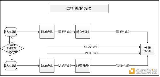中国银行原副行长王永利：用数字人民币代替现金只是第一步1
