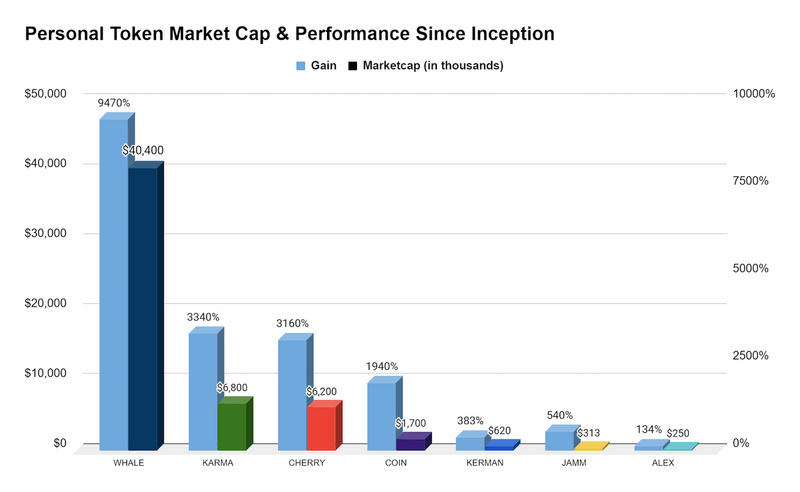 信用代币的好案例1 信用代币的好案例1
