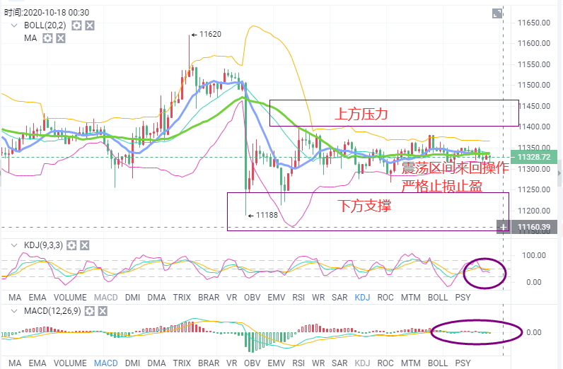 如何把握脑震荡的方向 如何把握脑震荡的方向