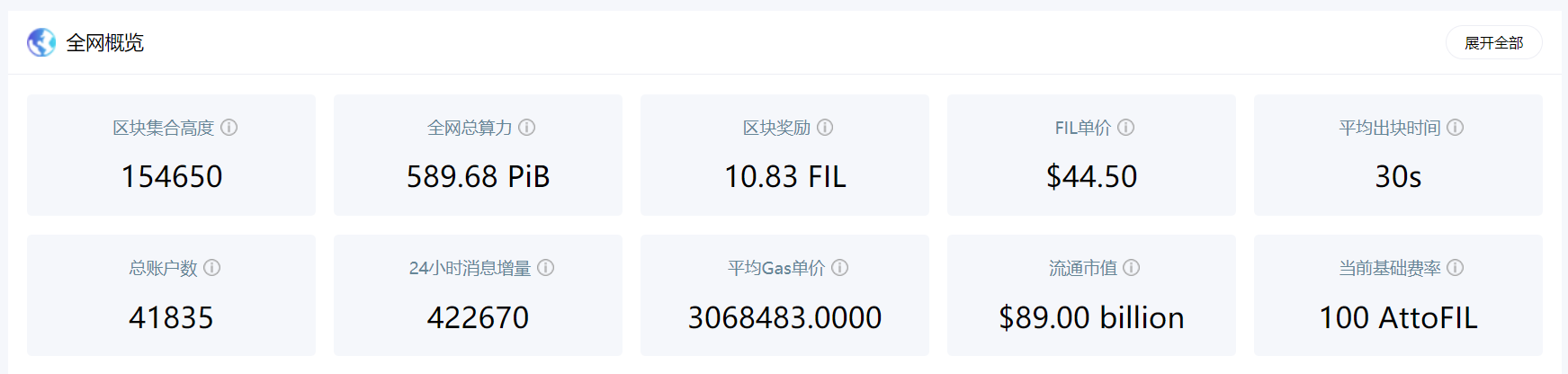 Filecoin矿工罢工？问题很严重！听矿长和当局的话